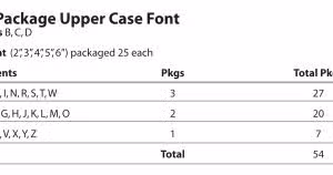 series_b_c_d_54_package_uppercase_font