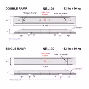 Detailed chart with measurements of Double and Single Ramp